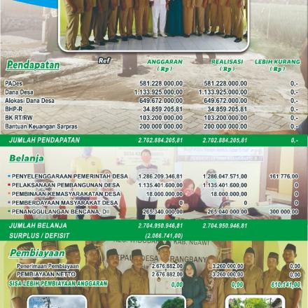 Album : APBDes 2020